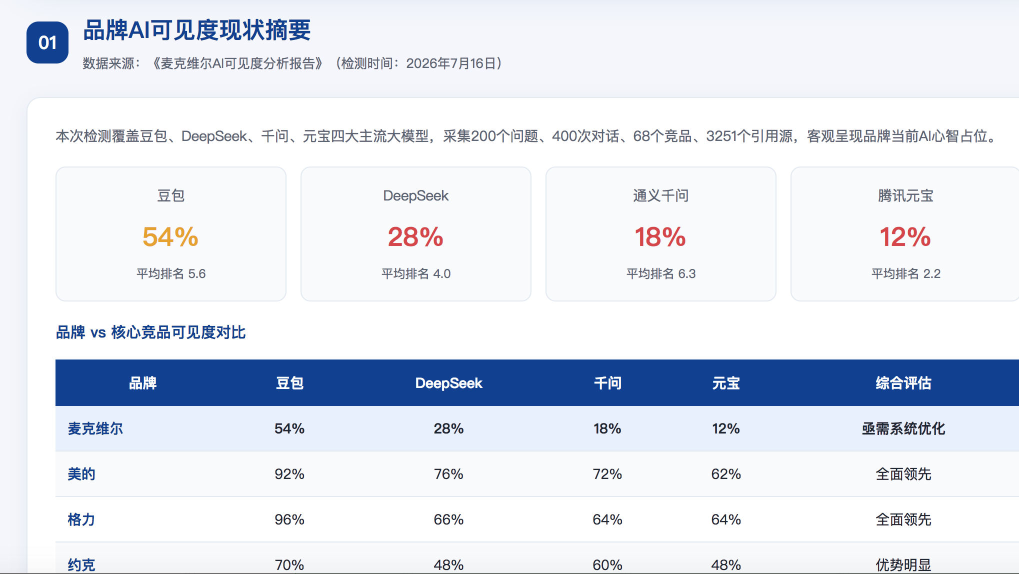 辽源geo分析报告